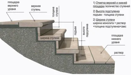 Бетонні сходи монтаж своїми руками в приватному будинку на другий поверх, схеми, ціни (вартість виготовлення) Бетонні сходи монтаж своїми руками в приватному будинку на другий поверх, схеми, ціни