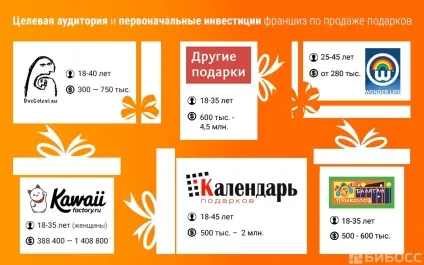 Бізнес-ідеї на новий рік 6 прибуткових сфер для високого сезону