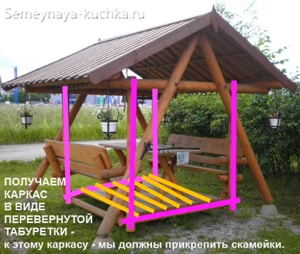 Альтанка-гойдалки чотиримісна - 4 способи зробити своїми руками, сімейна купка (альтанка гойдалки) Альтанка-гойдалки чотиримісна - 4 способи зробити своїми руками, сімейна купка
