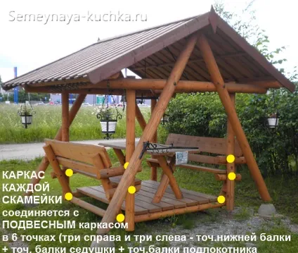 Альтанка-гойдалки чотиримісна - 4 способи зробити своїми руками, сімейна купка (своїми) Альтанка-гойдалки чотиримісна - 4 способи зробити своїми руками, сімейна купка