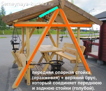 Альтанка-гойдалки чотиримісна - 4 способи зробити своїми руками, сімейна купка (ідеї для дачі) Альтанка-гойдалки чотиримісна - 4 способи зробити своїми руками, сімейна купка
