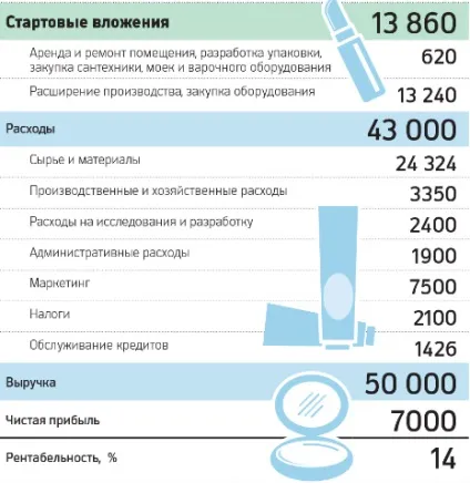 Бізнес ідеї для жінок огляд 7-ми бізнес-моделей (бізнес) Бізнес ідеї для жінок огляд 7-ми бізнес-моделей