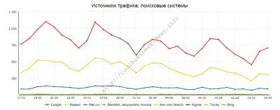 Бізнес на покупці і продажу готових сайтів (готових) Бізнес на покупці і продажу готових сайтів