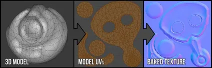 Велика ідея запікання - blender 3d (blender) Велика ідея запікання - blender 3d