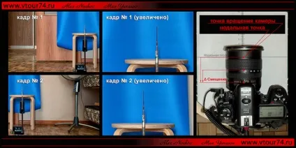 Блог визначення нодальной точки (точки) Блог визначення нодальной точки