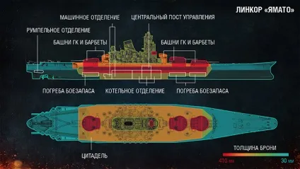 Больові точки корабля