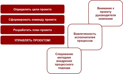 Бізнес-урок 3
