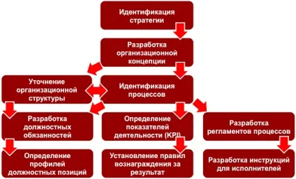 Бізнес-урок 3