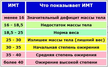 Bodyfit (бодіфіт) - короткий шлях до ідеальної форми, мережа спортивно-оздоровчих клубів (убрат боки) Bodyfit (бодіфіт) - короткий шлях до ідеальної форми, мережа спортивно-оздоровчих клубів