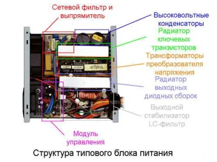 Блок живлення для шуруповерта 12в своїми руками як зробити на 18 вольт (шуруповерта) Блок живлення для шуруповерта 12в своїми руками як зробити на 18 вольт