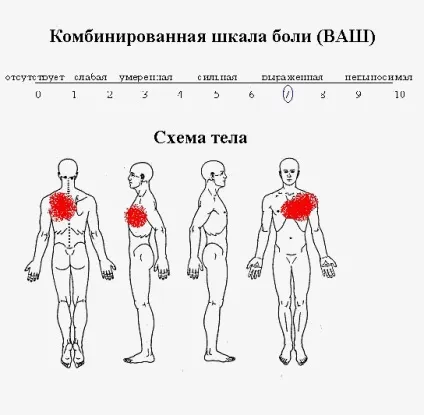 Біль з правого боку грудної клітини - болі в грудях справа, на сьомому небі (клітини) Біль з правого боку грудної клітини - болі в грудях справа, на сьомому небі