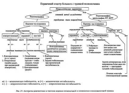 Біль у спині між лопатками причини, симптоми, лікування патології