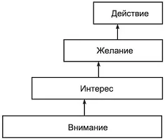цілі реклами