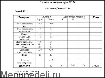 Булочка як в дитячому садку (рецепти випічки) Булочка як в дитячому садку