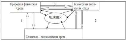 Людство і довкілля