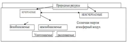 Людство і довкілля
