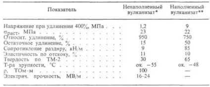 Бутилкаучук - хімічна енциклопедія (бутилкаучук) Бутилкаучук - хімічна енциклопедія