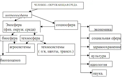 Людство і довкілля