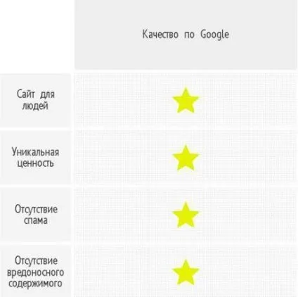 Чого хочуть пошуковики, або порівняння вимог до сайту в посібниках для вебмайстрів «Яндекс» і (вимог) Чого хочуть пошуковики, або порівняння вимог до сайту в посібниках для вебмайстрів «Яндекс» і
