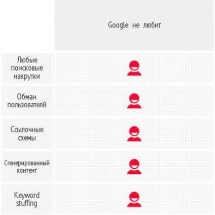 Чого хочуть пошуковики, або порівняння вимог до сайту в посібниках для вебмайстрів «Яндекс» і (створювати якісні сайти) Чого хочуть пошуковики, або порівняння вимог до сайту в посібниках для вебмайстрів «Яндекс» і