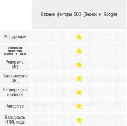 Чого хочуть пошуковики, або порівняння вимог до сайту в посібниках для вебмайстрів «Яндекс» і (google) Чого хочуть пошуковики, або порівняння вимог до сайту в посібниках для вебмайстрів «Яндекс» і