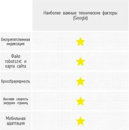 Чого хочуть пошуковики, або порівняння вимог до сайту в посібниках для вебмайстрів «Яндекс» і (google) Чого хочуть пошуковики, або порівняння вимог до сайту в посібниках для вебмайстрів «Яндекс» і