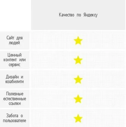 Чого хочуть пошуковики, або порівняння вимог до сайту в посібниках для вебмайстрів «Яндекс» і (рекомендаціям «Яндекса» Google) Чого хочуть пошуковики, або порівняння вимог до сайту в посібниках для вебмайстрів «Яндекс» і