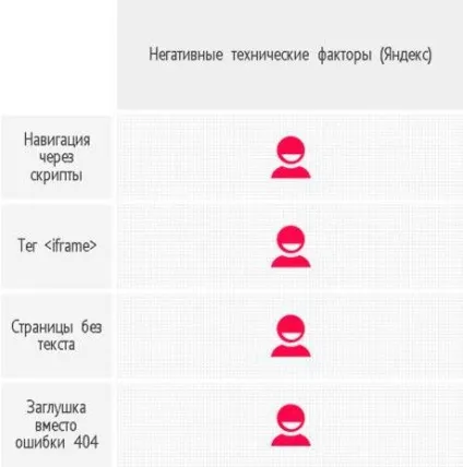 Чого хочуть пошуковики, або порівняння вимог до сайту в посібниках для вебмайстрів «Яндекс» і (google) Чого хочуть пошуковики, або порівняння вимог до сайту в посібниках для вебмайстрів «Яндекс» і