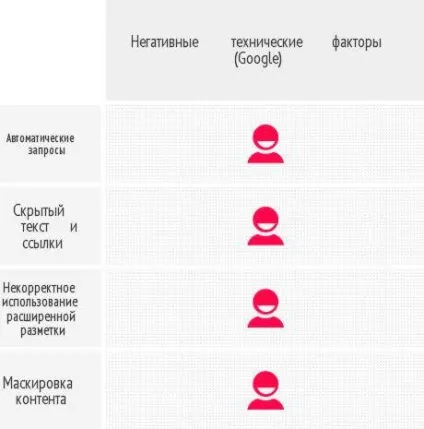 Чого хочуть пошуковики, або порівняння вимог до сайту в посібниках для вебмайстрів «Яндекс» і (вимоги) Чого хочуть пошуковики, або порівняння вимог до сайту в посібниках для вебмайстрів «Яндекс» і