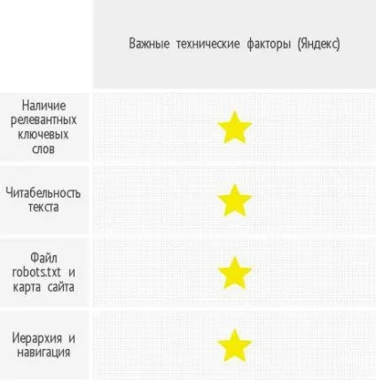 Чого хочуть пошуковики, або порівняння вимог до сайту в посібниках для вебмайстрів «Яндекс» і (yandex) Чого хочуть пошуковики, або порівняння вимог до сайту в посібниках для вебмайстрів «Яндекс» і