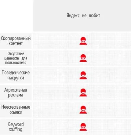Чого хочуть пошуковики, або порівняння вимог до сайту в посібниках для вебмайстрів «Яндекс» і (створювати якісні сайти) Чого хочуть пошуковики, або порівняння вимог до сайту в посібниках для вебмайстрів «Яндекс» і