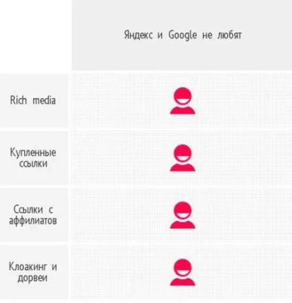 Чого хочуть пошуковики, або порівняння вимог до сайту в посібниках для вебмайстрів «Яндекс» і (яндекс) Чого хочуть пошуковики, або порівняння вимог до сайту в посібниках для вебмайстрів «Яндекс» і
