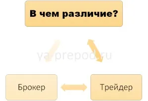 Чим відрізняються брокер і трейдер, вчимося разом (відрізняються) Чим відрізняються брокер і трейдер, вчимося разом