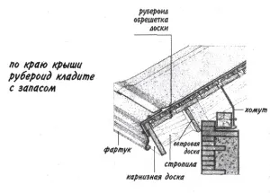 Чим кріпити руберойд до дерев'яної даху (кріпити) Чим кріпити руберойд до дерев'яної даху