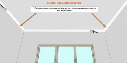 Чим пофарбувати стелю на кухні вигідніше (Схема фарбування стелі) Чим пофарбувати стелю на кухні вигідніше