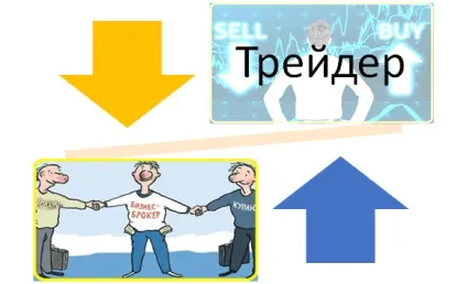 Чим відрізняються брокер і трейдер, вчимося разом (відрізняються) Чим відрізняються брокер і трейдер, вчимося разом
