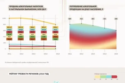 Чим наливка відрізняється від настоянки, вічні питання, питання-відповідь, аргументи і факти