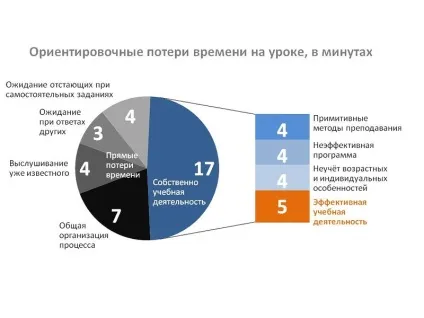 Чим зайняті діти на уроці розвиток - дар народження (уроці) Чим зайняті діти на уроці розвиток - дар народження