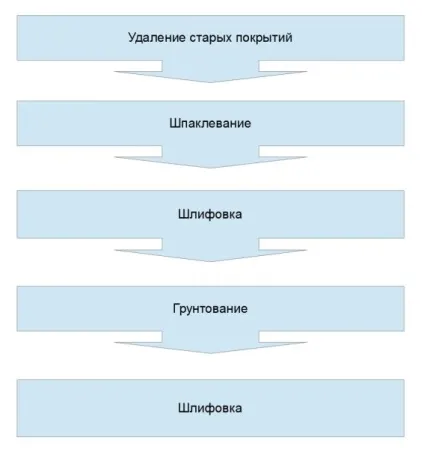 Чим пофарбувати двері фарбування шпонованих, ламінованих виробів, інструкція, відео та фото (чим пофарбувати двері шпоновані ламіновану у ванній) Чим пофарбувати двері фарбування шпонованих, ламінованих виробів, інструкція, відео та фото