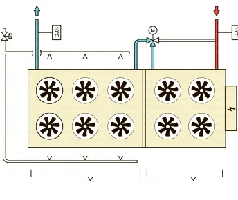 Чиллер фрікулінг, free cooling