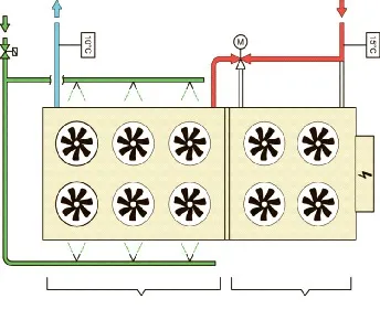 Чиллер фрікулінг, free cooling