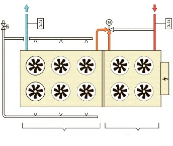 Чиллер фрікулінг, free cooling