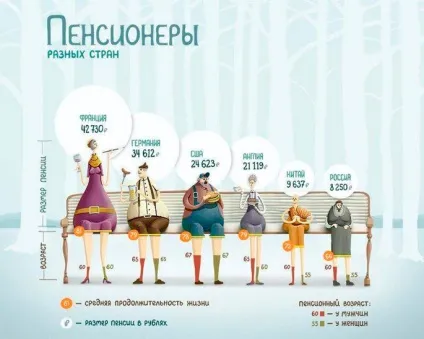 Що буде з пенсією