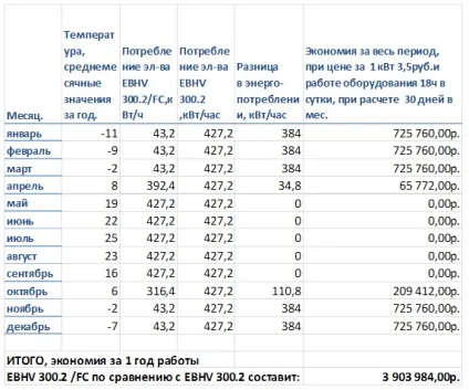 Чиллер фрікулінг, free cooling