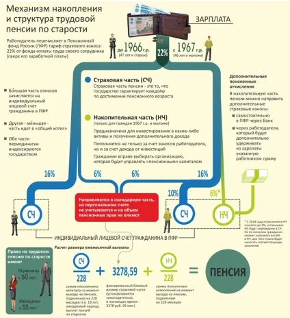 Що буде з пенсією