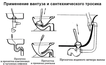 Що робити, якщо засмітився туалет поради для жінок при засмітті унітазу - зроби своїми руками, (робити) Що робити, якщо засмітився туалет поради для жінок при засмітті унітазу - зроби своїми руками,