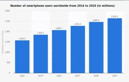 Що треба робити сьогодні, щоб залишитися затребуваним після 2020 року