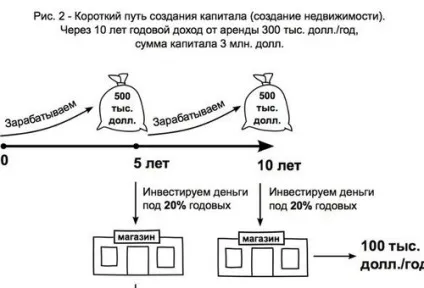 Що краще - мати $ 1 млн або жити, як мільйонер (мільйонер) Що краще - мати $ 1 млн або жити, як мільйонер