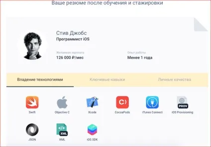 Що треба робити сьогодні, щоб залишитися затребуваним після 2020 року