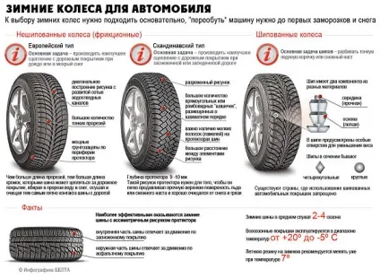 Що краще зимові шиповані шини або липучки (шиповані) Що краще зимові шиповані шини або липучки